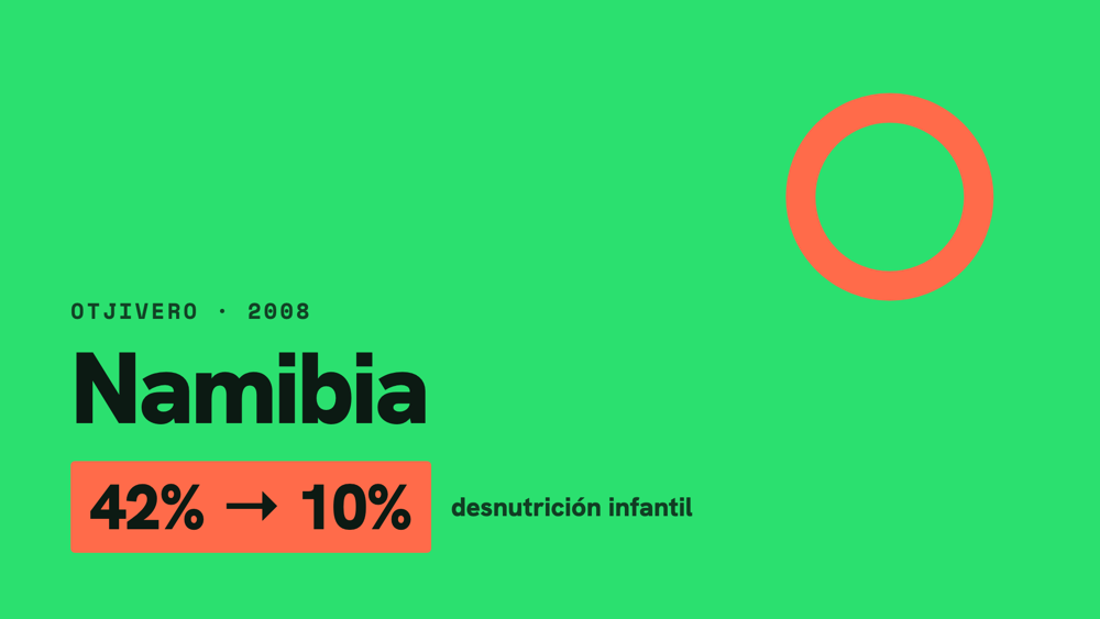 Namibia — Basic Income Grant